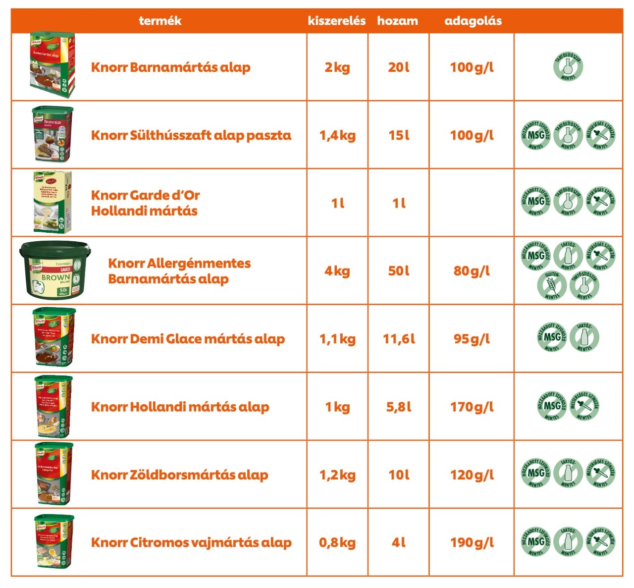 Knorr Mártás Termékek